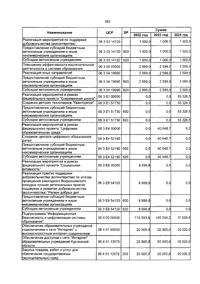 Увеличить