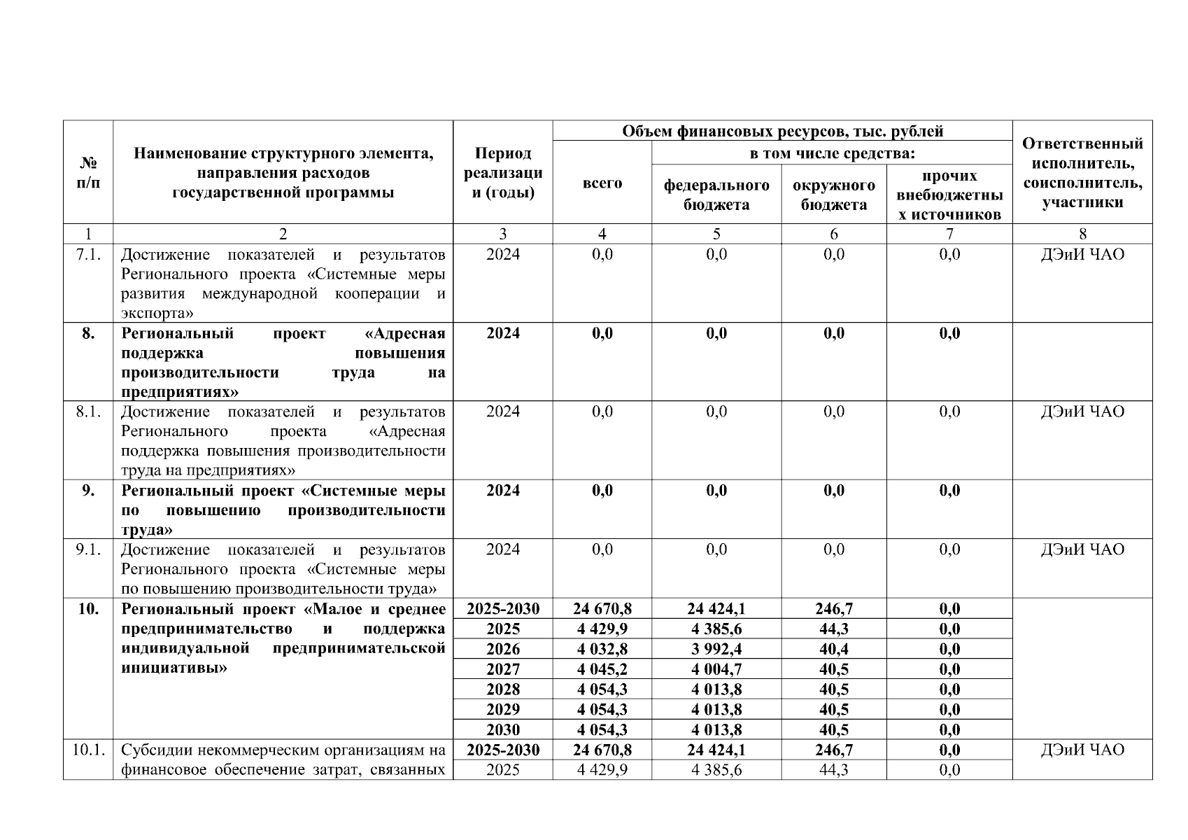 Увеличить