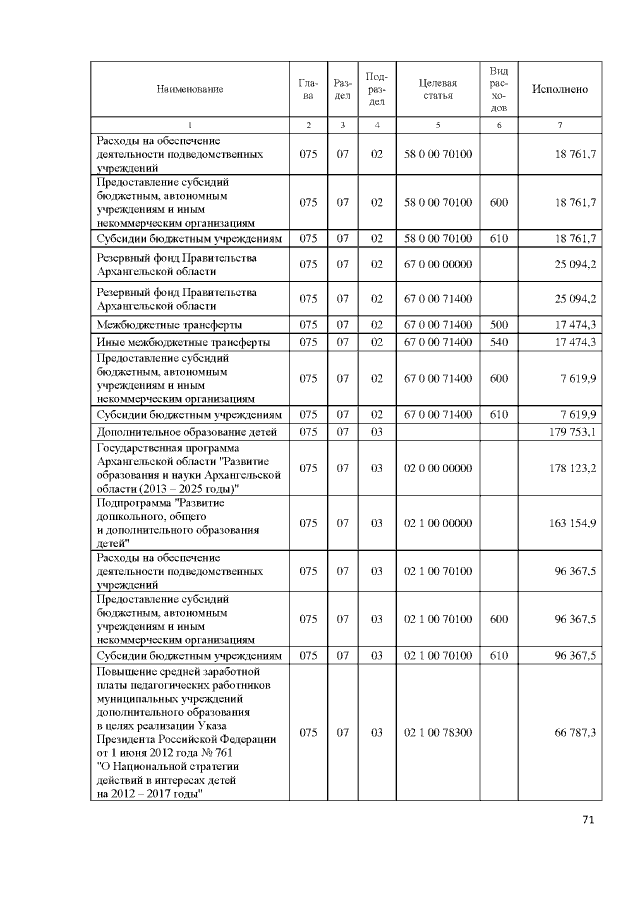 Увеличить