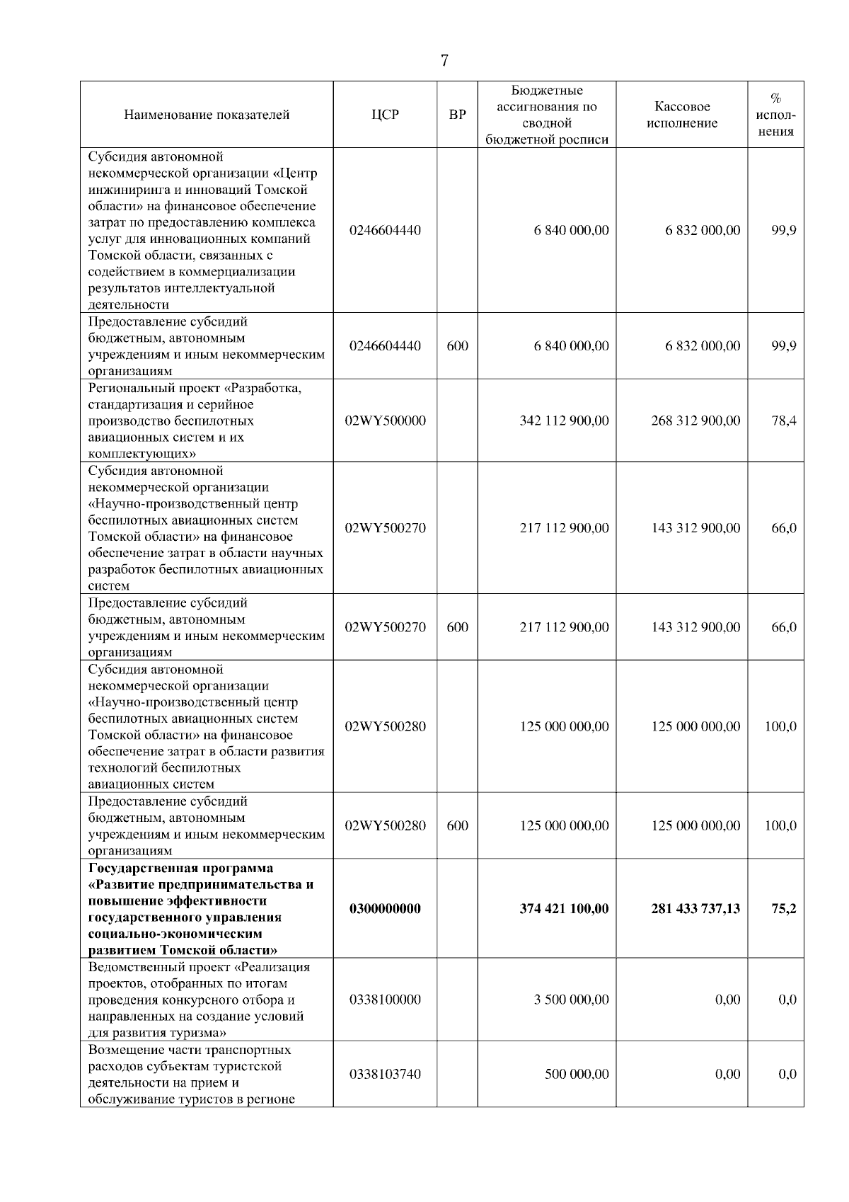 Увеличить