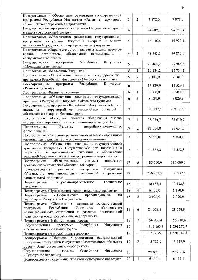 Увеличить