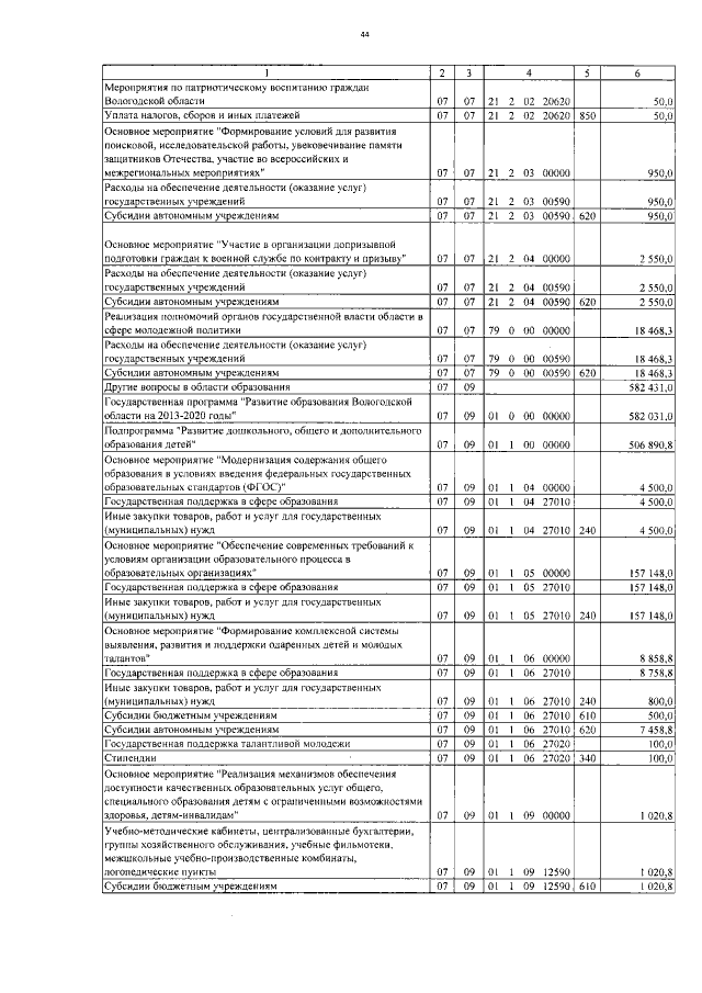 Увеличить