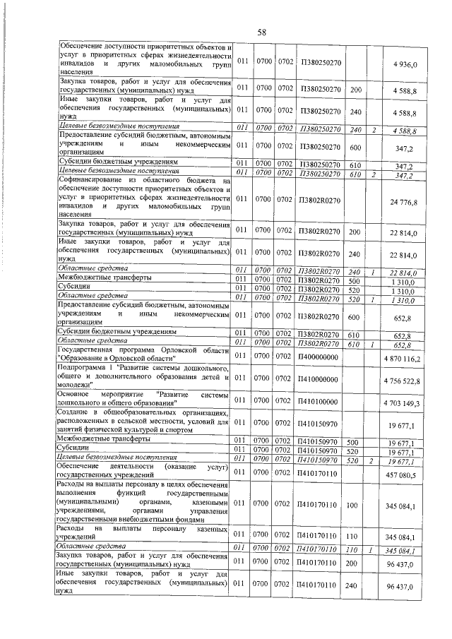 Увеличить