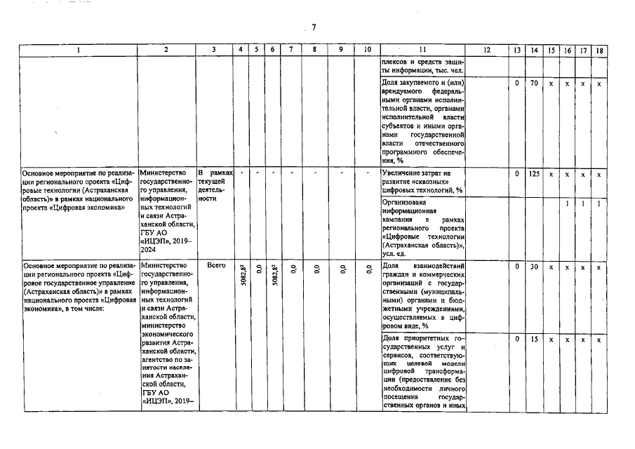 Увеличить