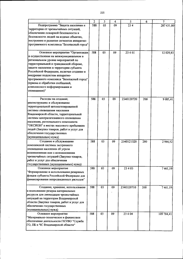 Увеличить