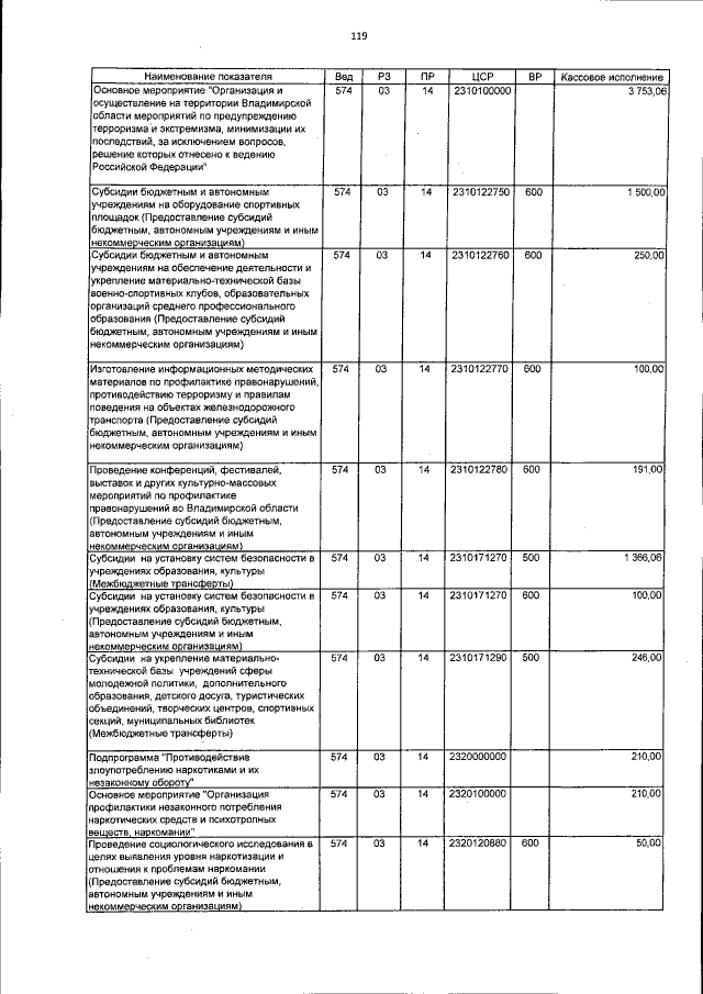 Увеличить