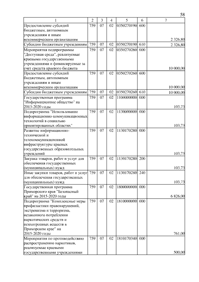 Увеличить