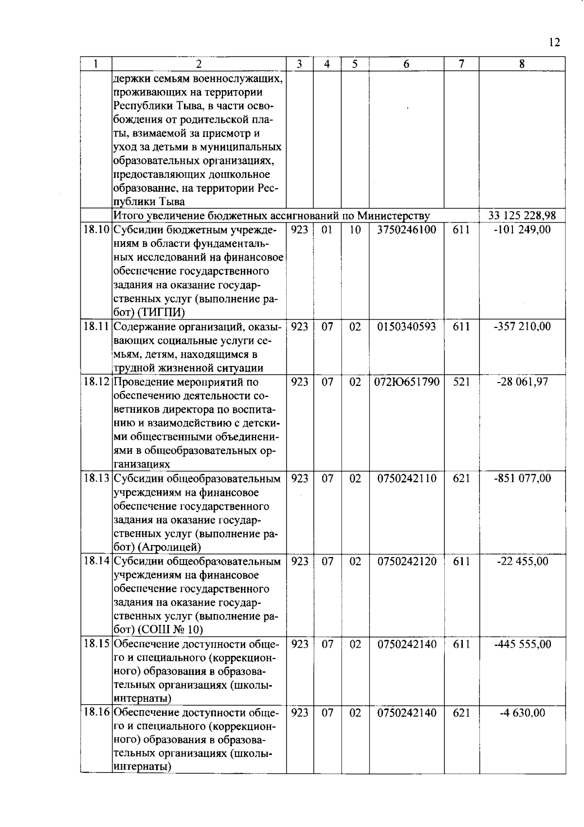 Увеличить