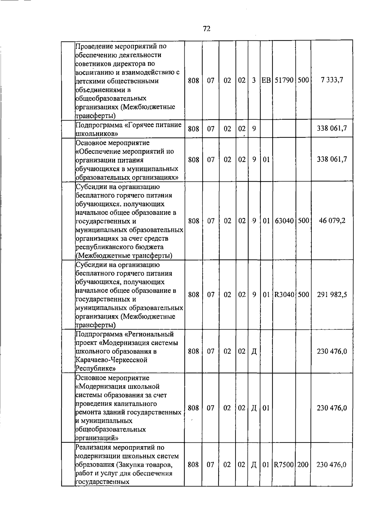 Увеличить
