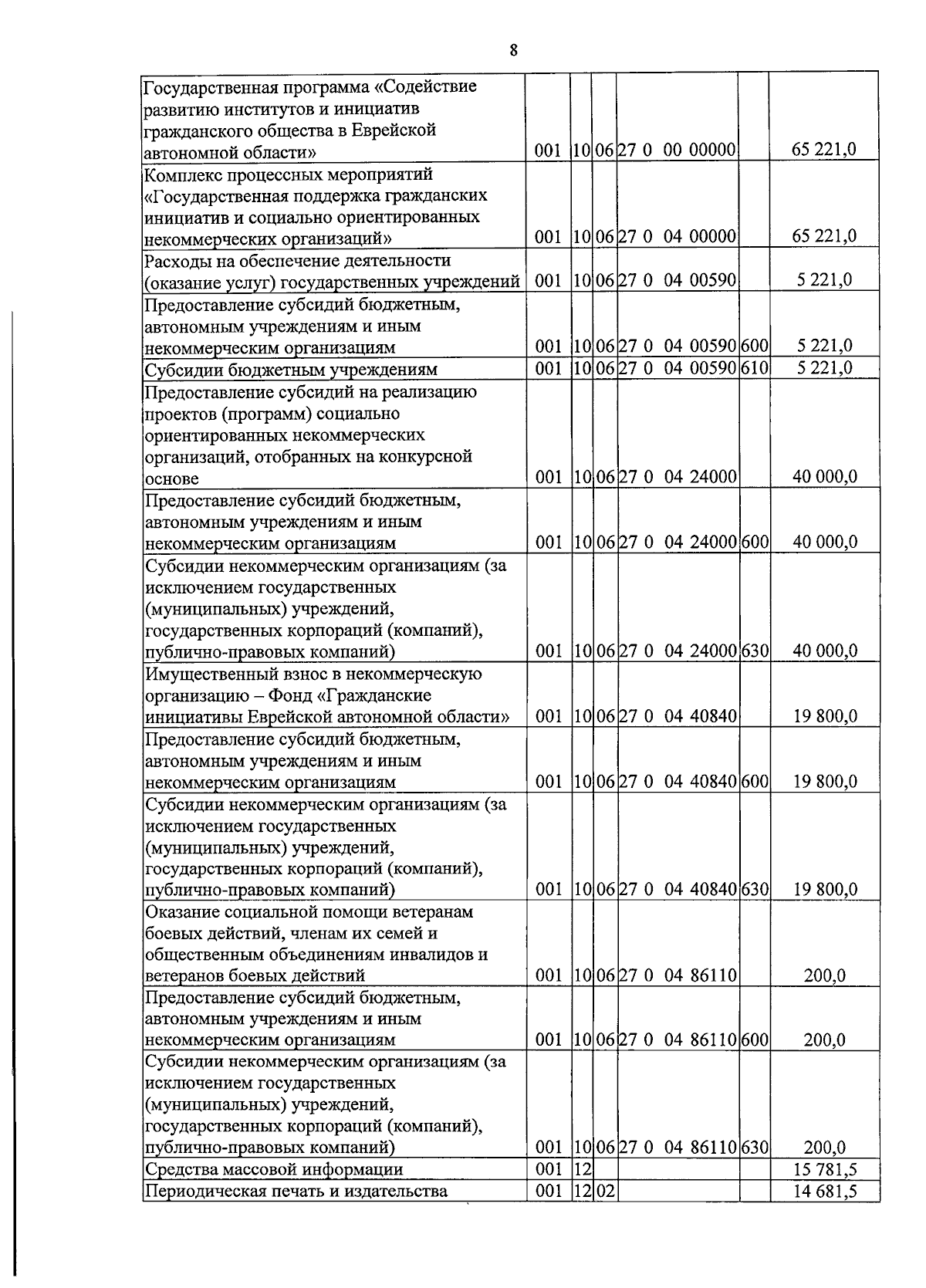 Увеличить