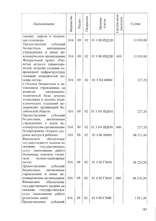 Увеличить