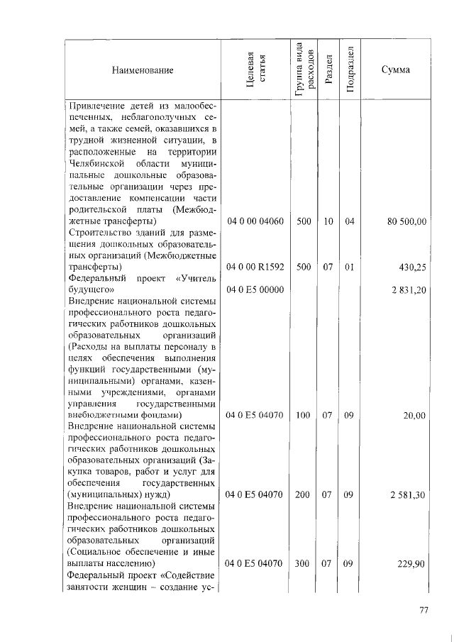 Увеличить