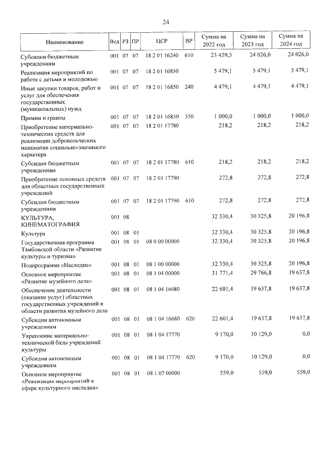 Увеличить