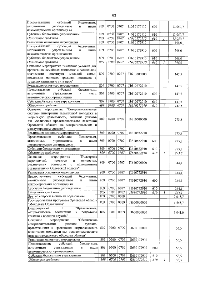 Увеличить