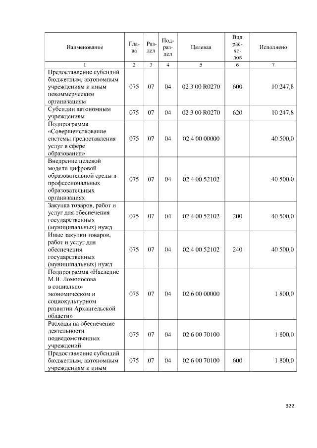 Увеличить