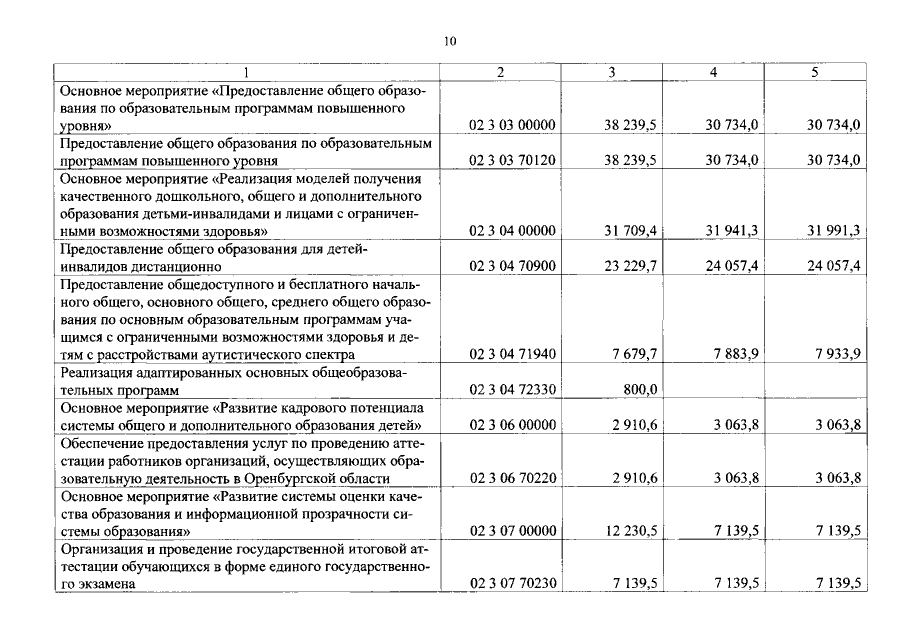 Увеличить