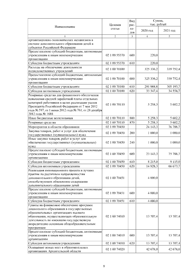 Увеличить