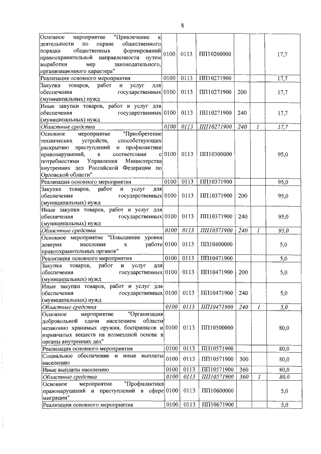 Увеличить