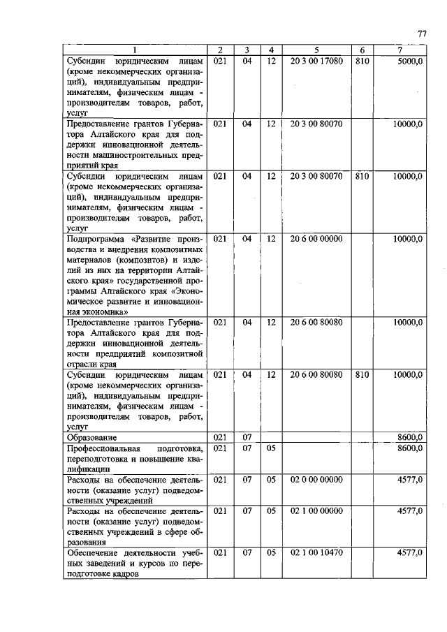 Увеличить