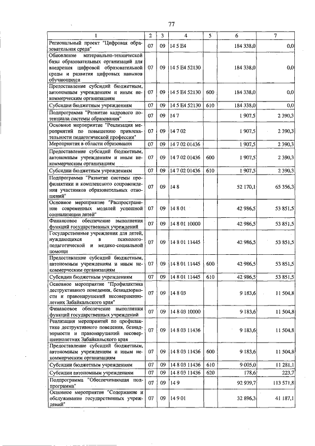 Увеличить