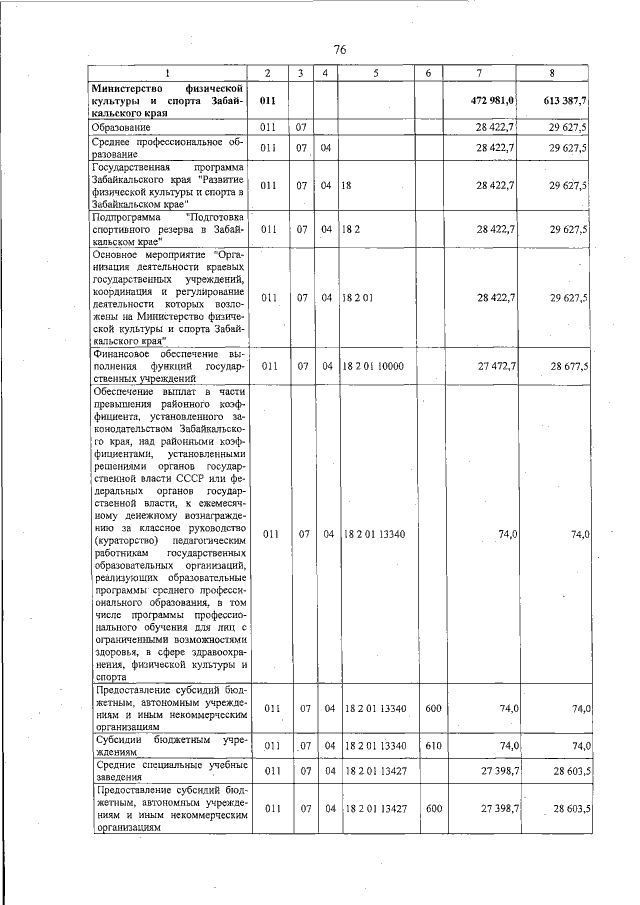 Увеличить