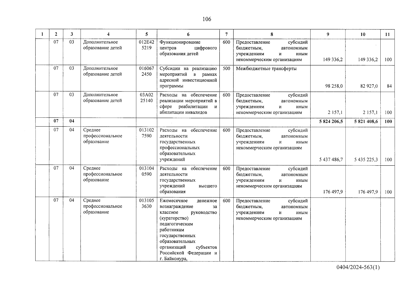 Увеличить