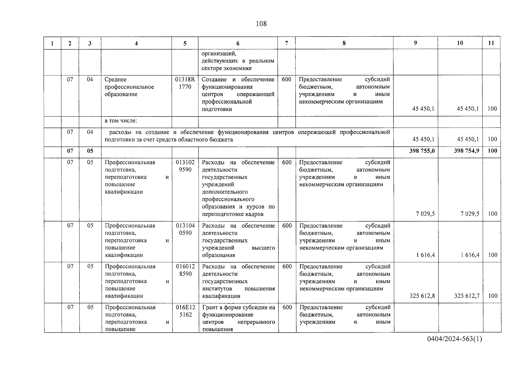Увеличить
