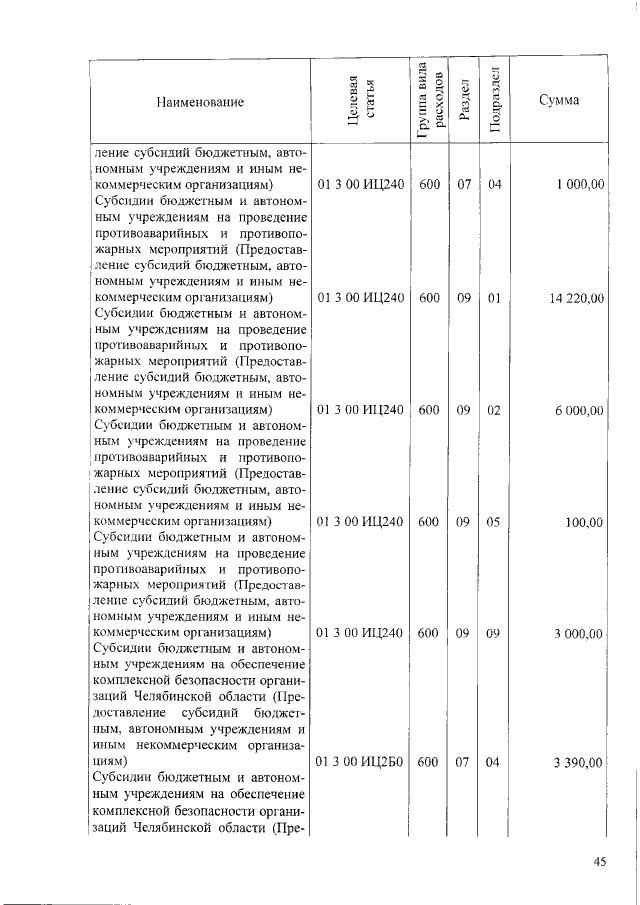 Увеличить
