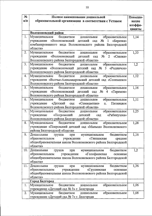 Увеличить