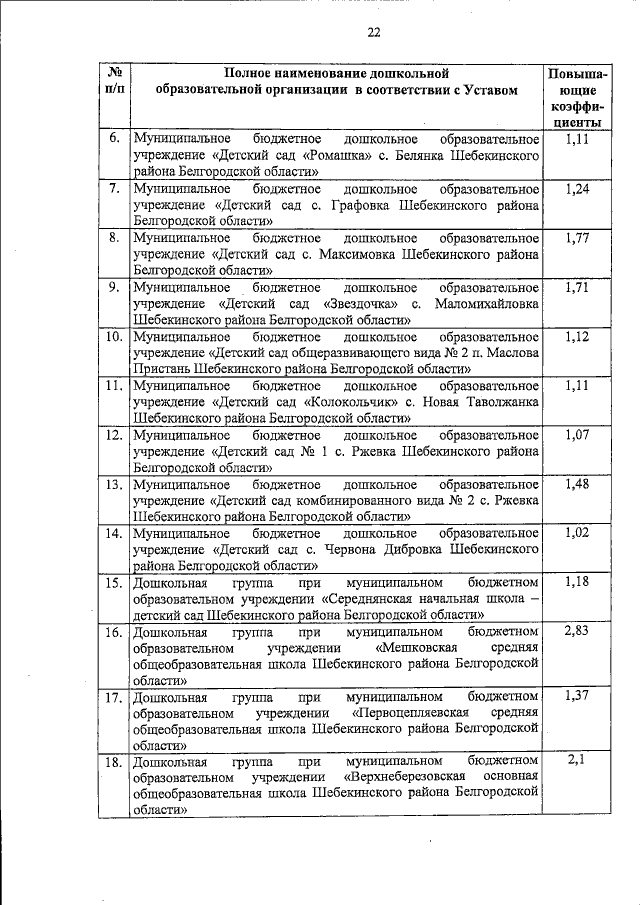 Увеличить