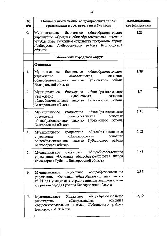 Увеличить