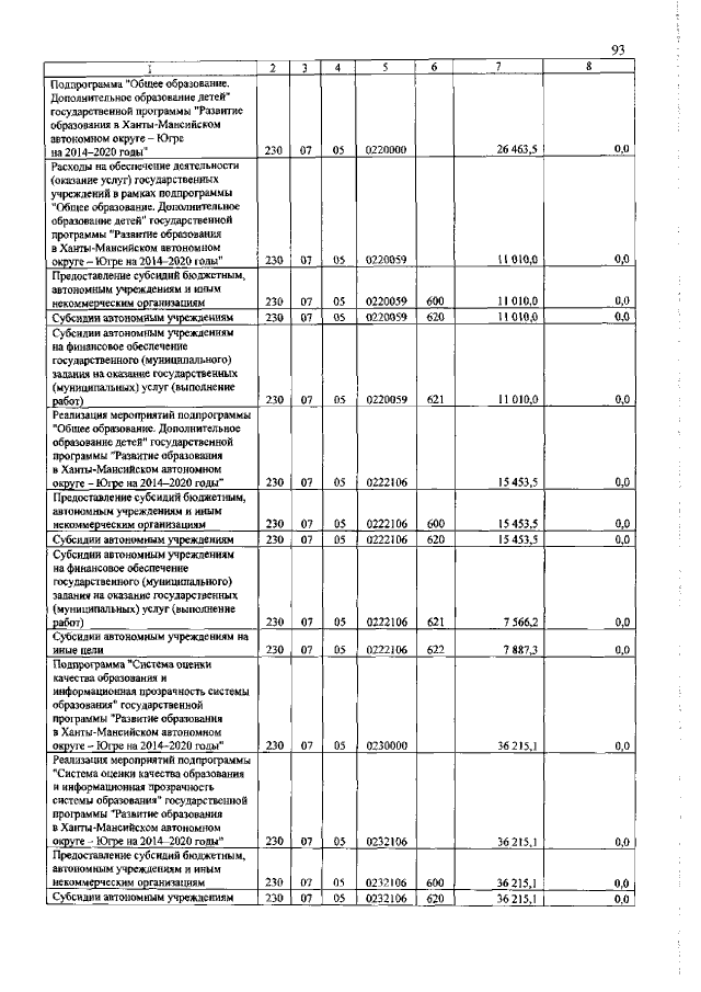 Увеличить