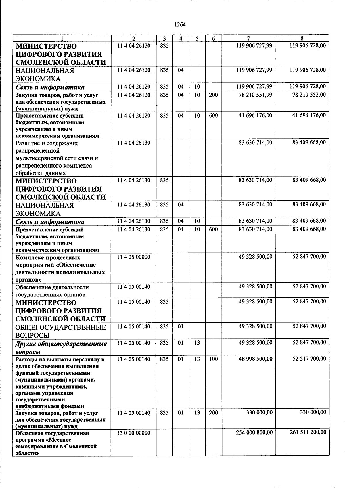 Увеличить