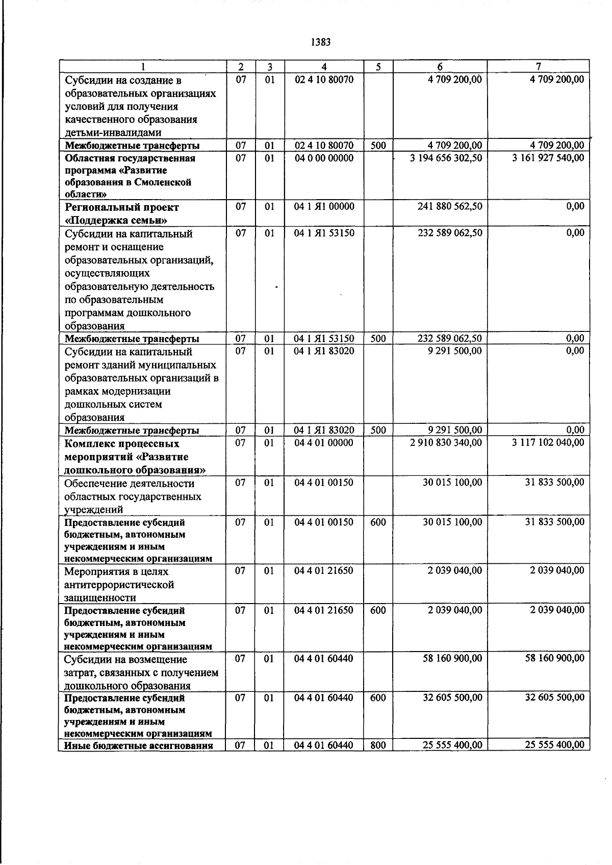 Увеличить