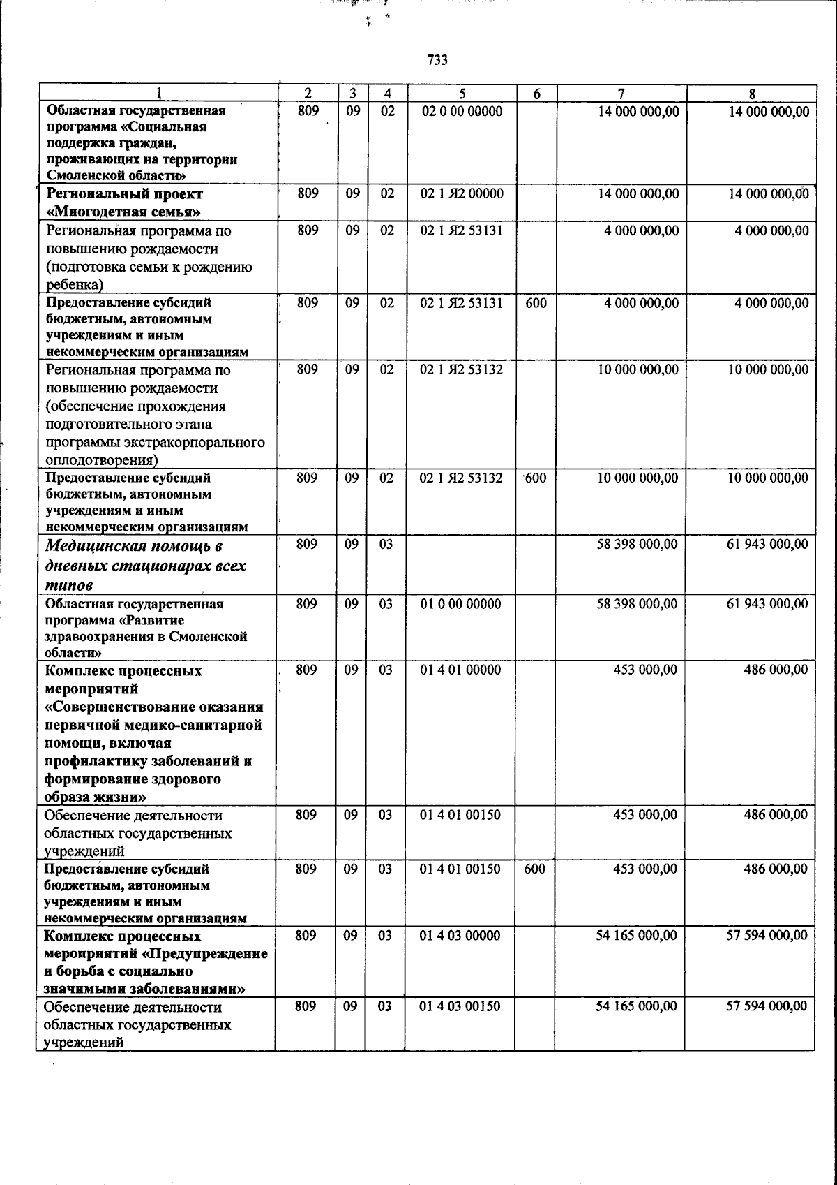 Увеличить
