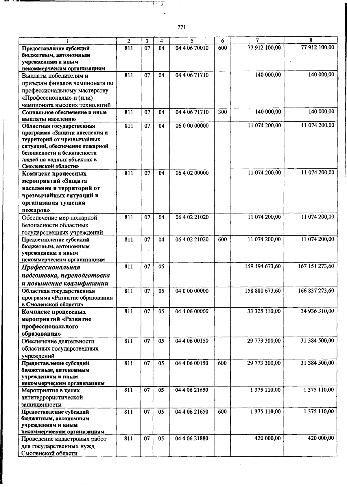 Увеличить