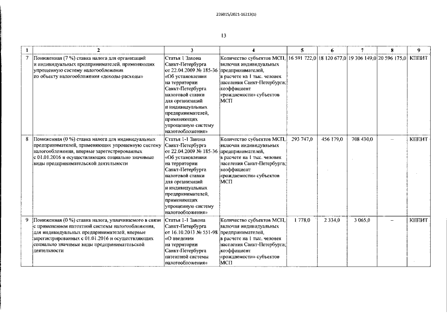 Увеличить