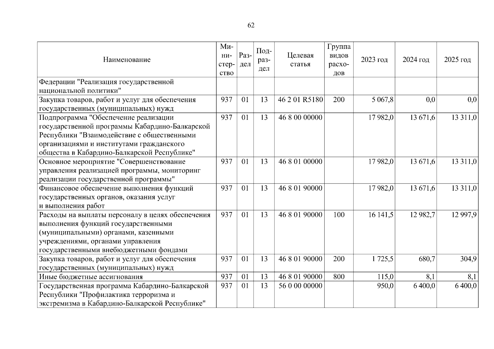 Увеличить