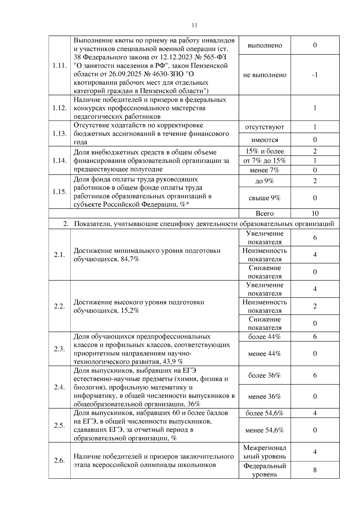 Увеличить