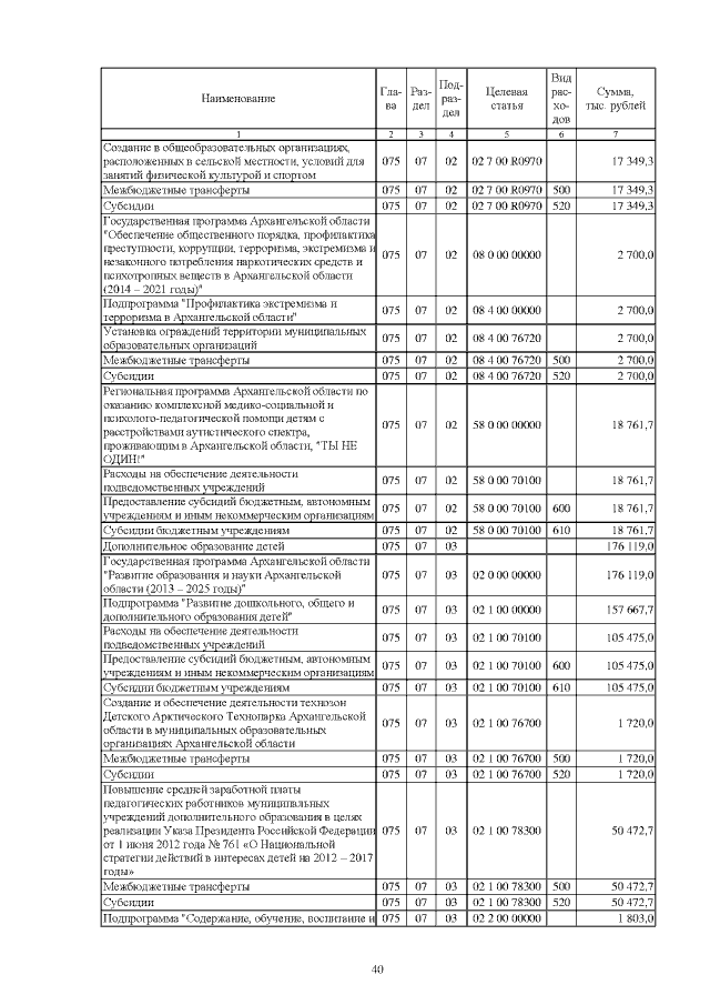 Увеличить