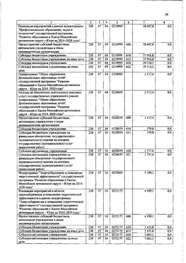 Увеличить