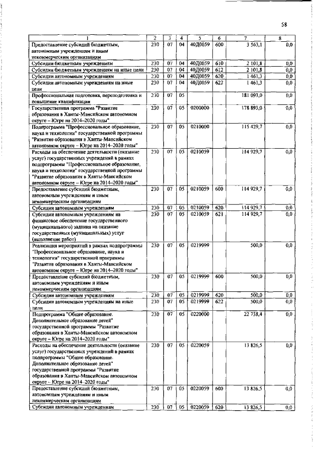 Увеличить