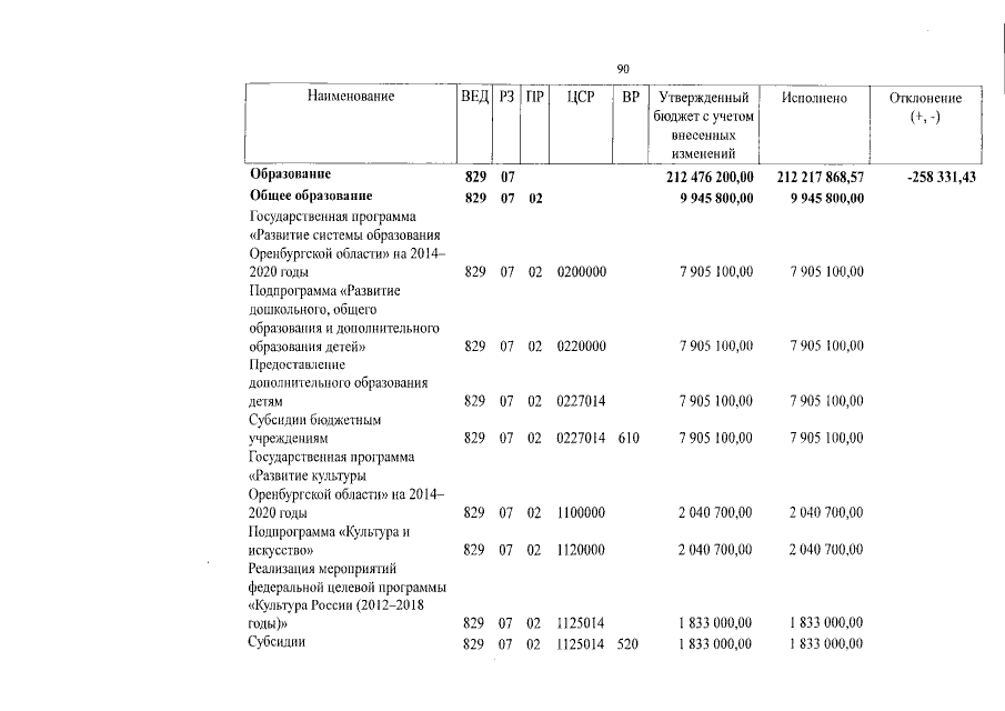 Увеличить