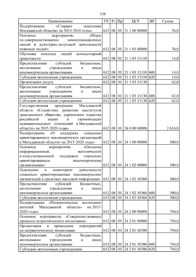 Увеличить