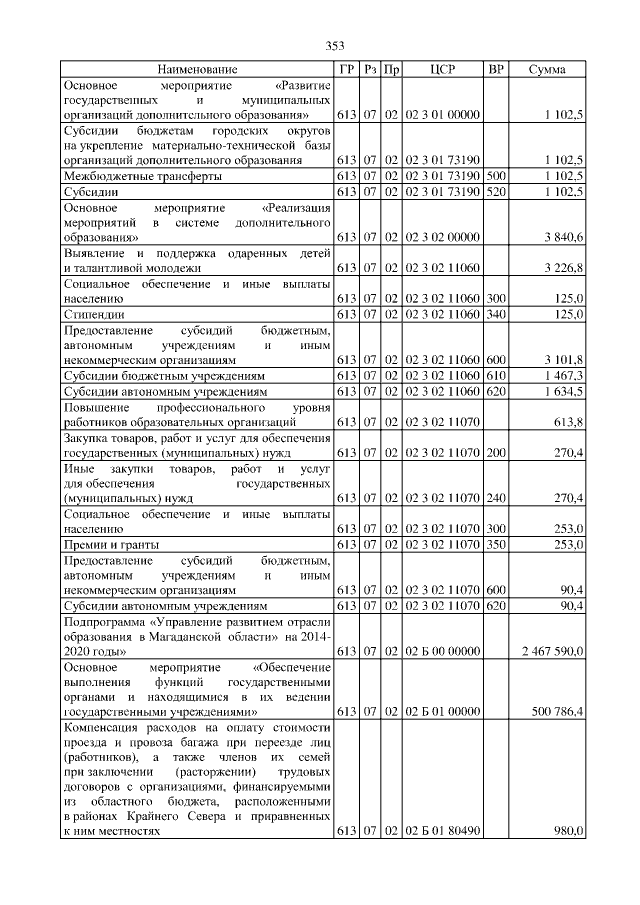 Увеличить
