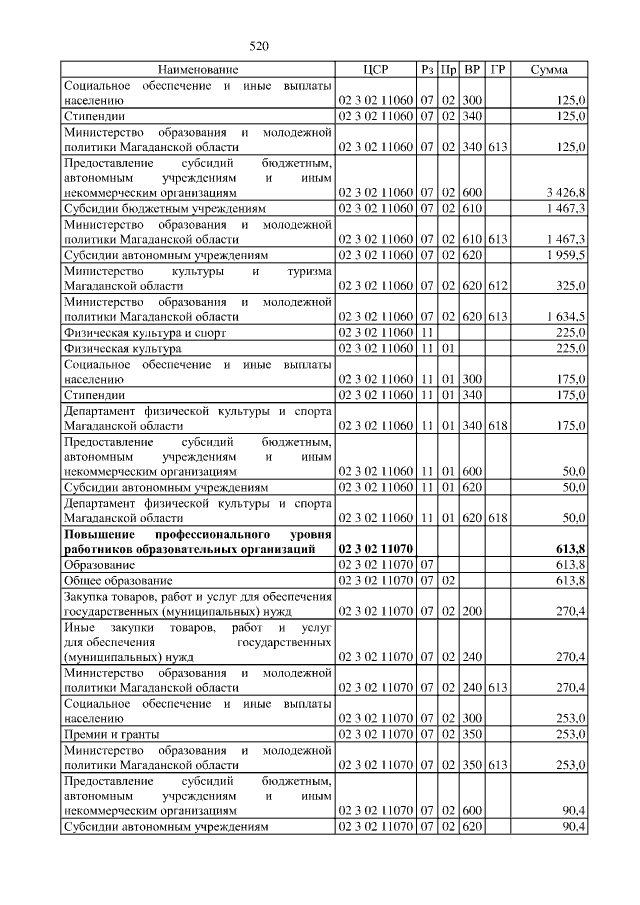 Увеличить