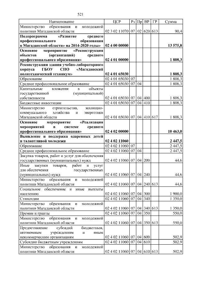 Увеличить