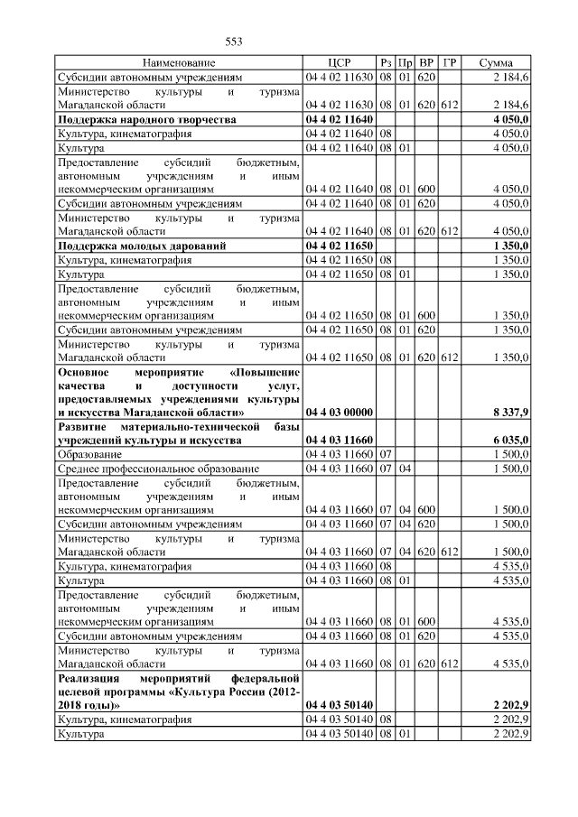 Увеличить