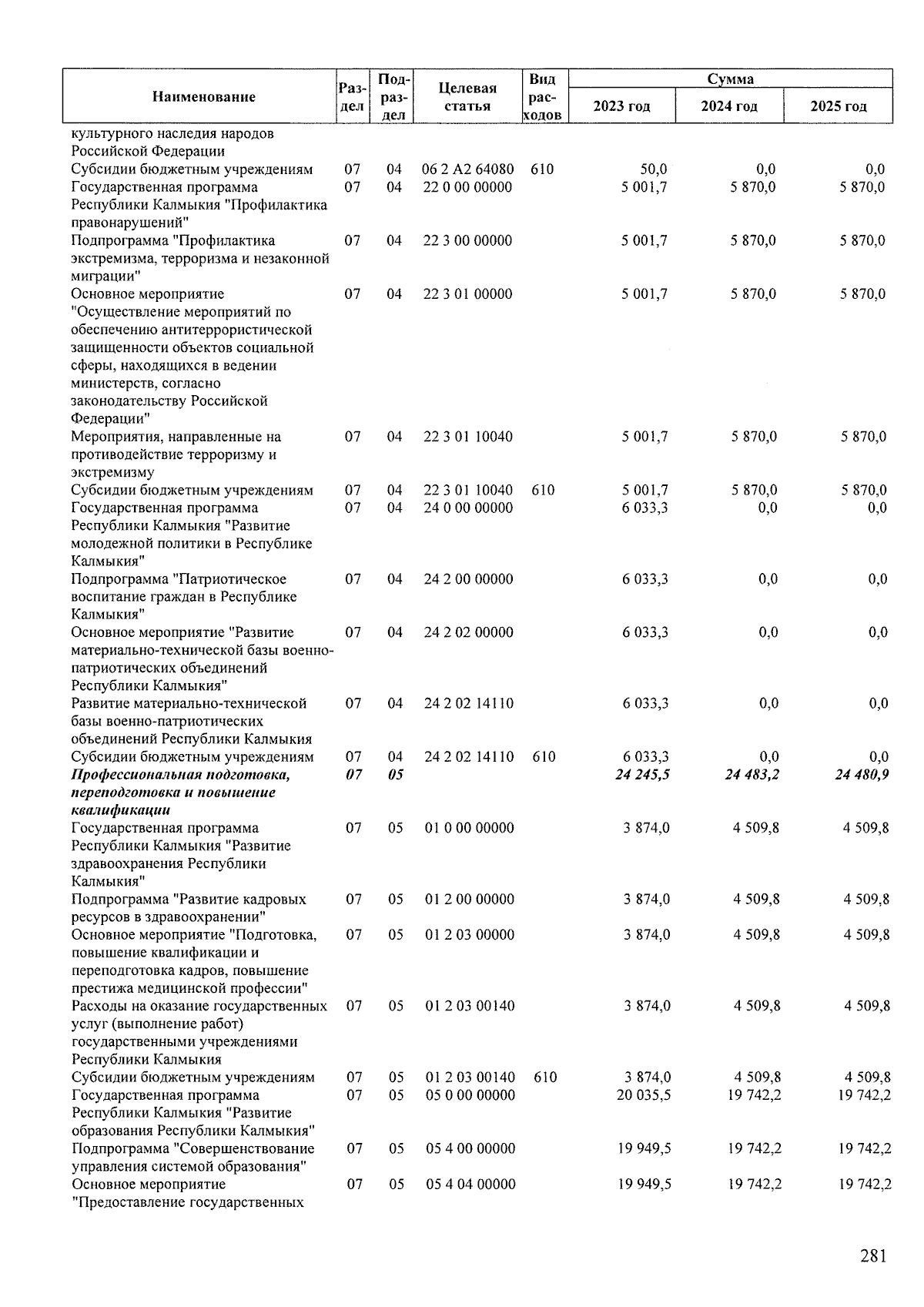 Увеличить