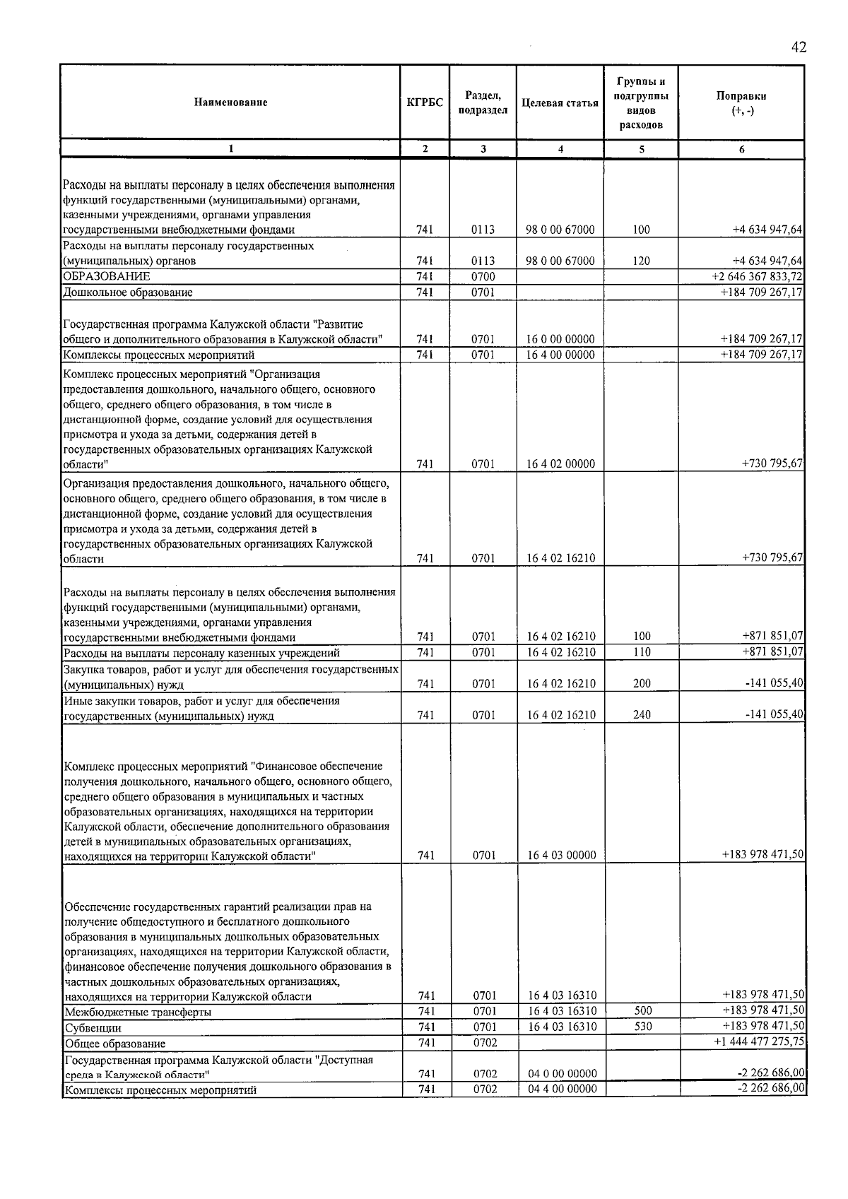 Увеличить